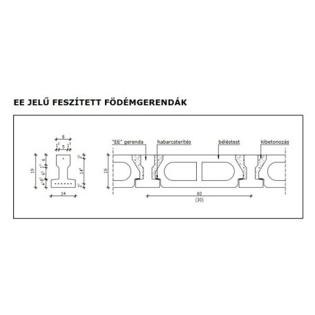 Betongerenda E7-36 vasbeton födémgerenda