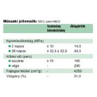 evoBuild CEM II/B-M(V-LL)32,5R 25KG